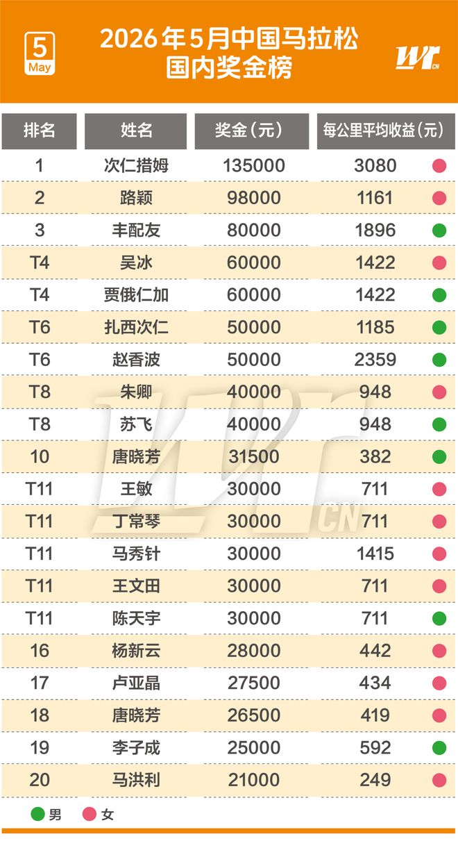 签了签了！放弃5年3.03亿！NBA史诗级降薪达成