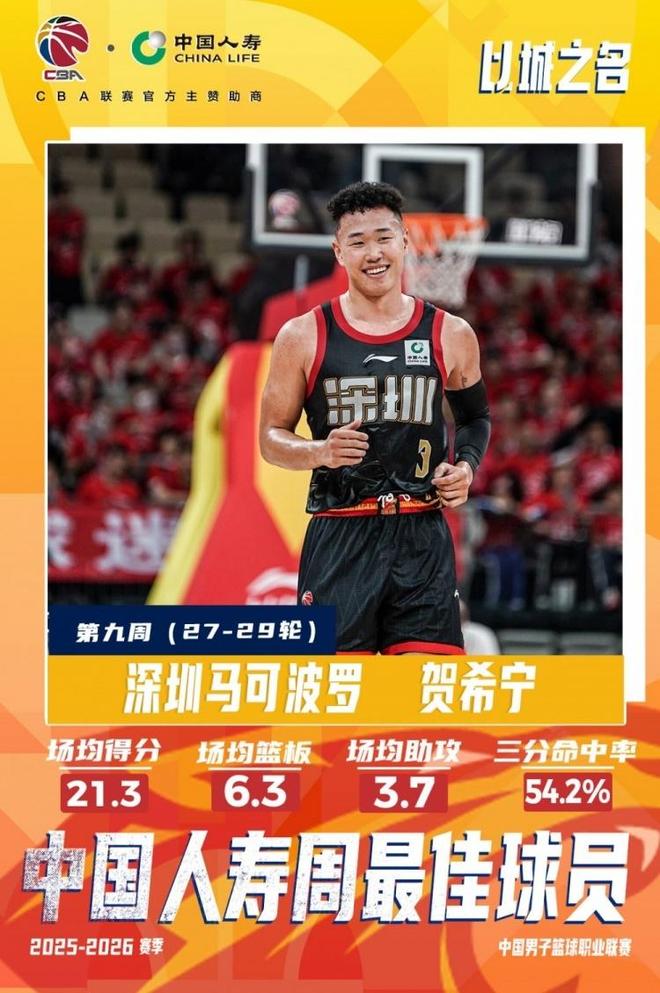 时隔4年再冲NBA！山东大汉好样的，26岁，场均20+5，首秀时间出炉