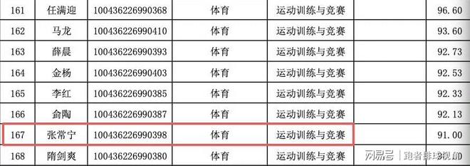 马龙许昕出战全锦赛男双，孙颖莎王楚钦出战全锦赛混双