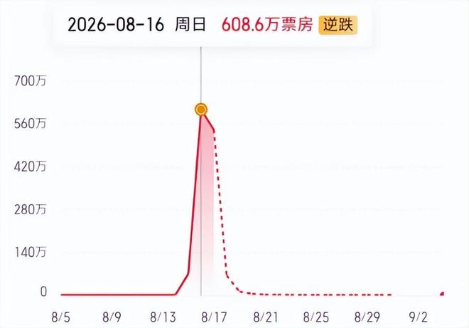 不查不知道，一查吓一跳！41岁在广州住大豪宅的马荔，私下有多壕